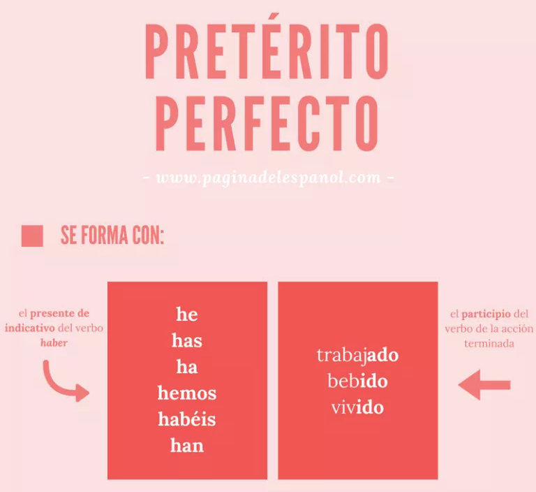 El pretérito perfecto